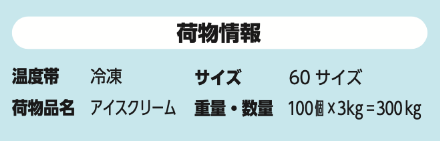 荷物情報